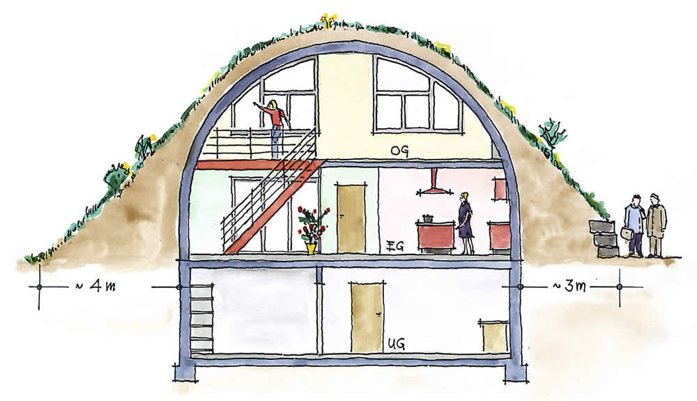 SolArc Querschnitt